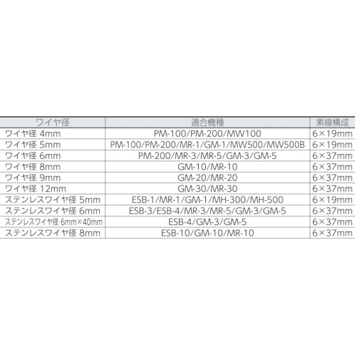 Wire for Hand Winch  WW6-5  TRUSCO