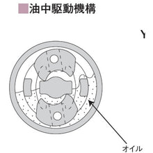 Load image into Gallery viewer, Air Impact Wrench(Straight type)  YW-19C  YOKOTA
