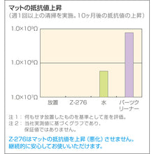 Load image into Gallery viewer, Mat Cleaner  Z-276  HOZAN
