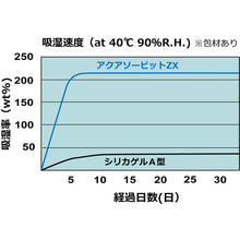 Load image into Gallery viewer, Aquasorbit-ZX  ZX20-KW8  ZERUST
